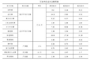 措施增產界限