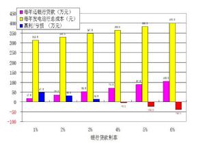 政府採購經濟效益