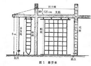 航海多項運動