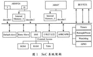 soc[多種含義]