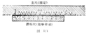 遊標卡尺