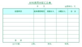 材料費用分配匯總表