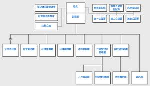 法務局組織架構