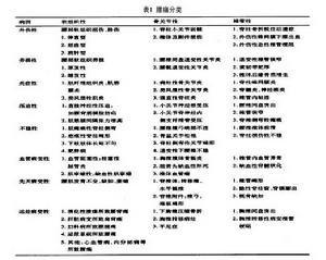 慢性腰背痛