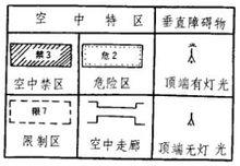 空中特區與障礙物符號