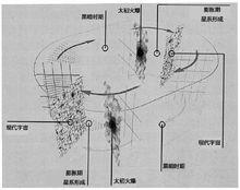 火劫理論