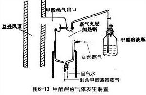 無菌操作