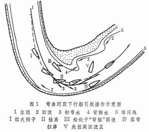 內河航行