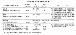 精密電阻合金