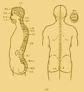 少林點穴法