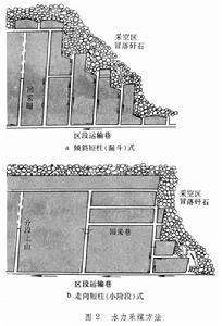 工作面直線式布置採煤法