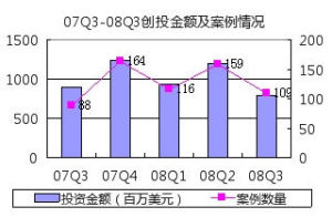 （圖）金融調控