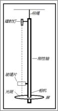 光斑偏移實驗