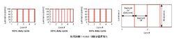 脈寬調製（PWM）調整液晶屏背光