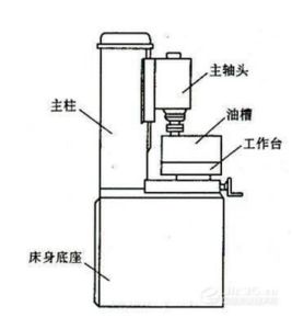 電火花成型加工