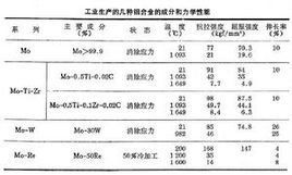 鉬合金