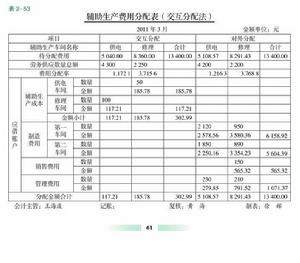 輔助生產費用分配表