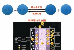 電解質溶液