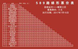 北京公交589路