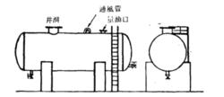 圖1 臥式油槽