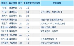 艾莫斯技能表