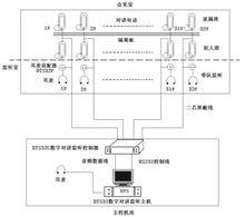 監獄會見系統