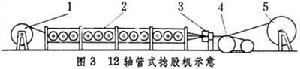 捻股