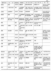 《中國人民大學圖書館圖書分類法》
