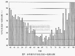 轉軌經濟學