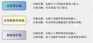 法院訪客管理系統軟體配置