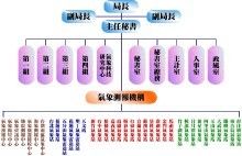 組織機構圖