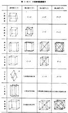 布拉維格子