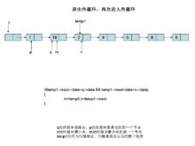 鍊表選擇排序指針示意圖