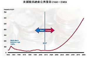 美元印鈔機