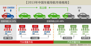 凱立德車聯網