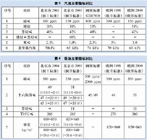 歐洲Ⅱ號排放標準