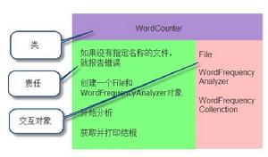 crc[程式設計術語]