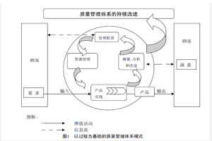 QIS質量管理信息系統