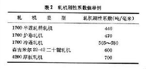 軋機彈性變形