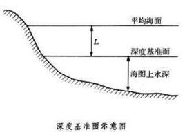 深度基準