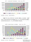 企業存款