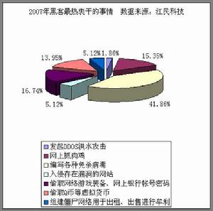 反反病毒