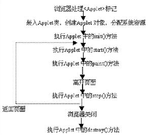 小應用程式