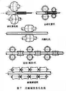 軋延機械