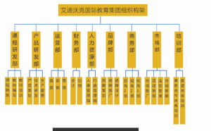 艾迪沃克國際教育科技（北京）有限公司