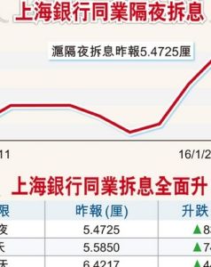 隔夜拆借利率