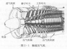 軸流壓氣機