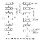 井礦鹽