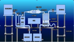 海水溫差發電