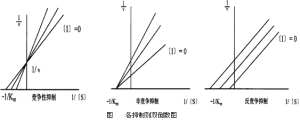 米氏常數